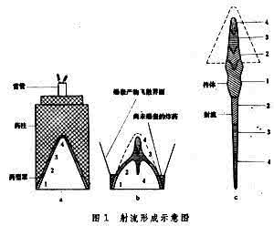 量纲分析 终点弹道学