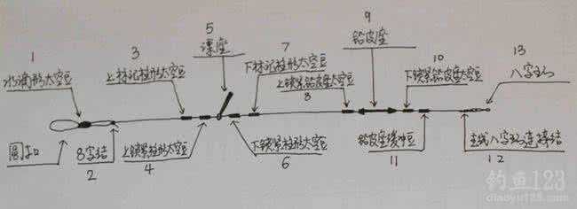 钓大鱼视频高清 子线与8字环的超强绑法，钓大鱼更踏实