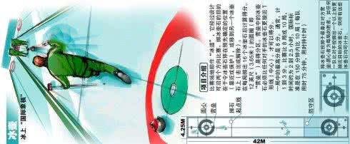 冰壶起源 冰壶运动的起源和发展有哪些
