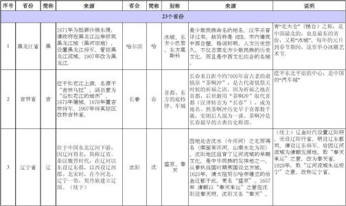 各省份简称 各省份简称玄机