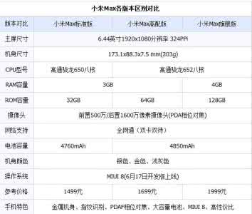 小米6配置参数 小米6配置参数 小米6配置怎么样？小米6参数配置详解