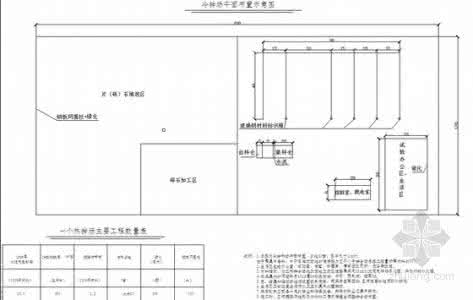 住宅小区施工组织设计 施工组织设计 底基层施工组织设计(基层二工区)