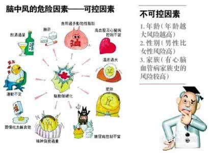 多发性腔隙性脑梗塞 多发性腔隙性脑梗塞，危险吗？能完全治愈吗？该怎么治疗？