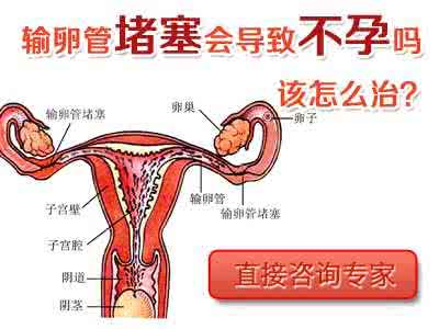 b超能查到输卵管堵塞 输卵管堵塞怎么确诊