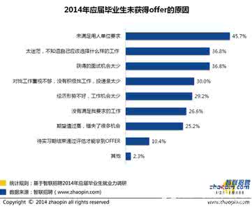 重庆专业市场调研报告 重庆人才市场调研报告 重庆润滑油市场调研报告