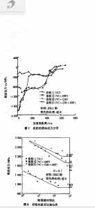 破坏强度 破坏强度设计法