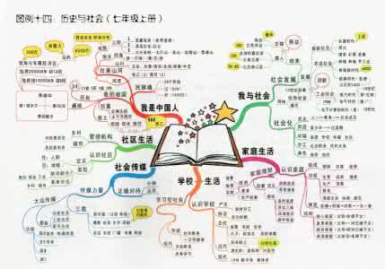 老师都做成教案了!999个小学语文词类划分,学习记忆超好用!