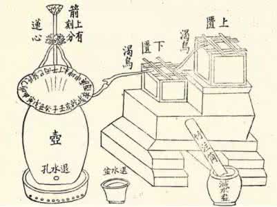 ff14未知采集点计时器 古人计时器知多少 古人没有现在的各种计时器 是如何计时的呢？