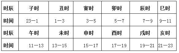未时出生申时出生特征 由出生时辰看一个人的外貌和性格