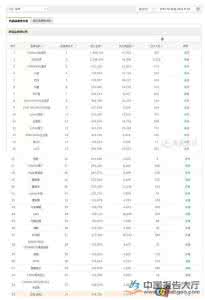 耐酸瓷砖厂 瓷砖品牌排行榜 2015年最新瓷砖品牌排行榜