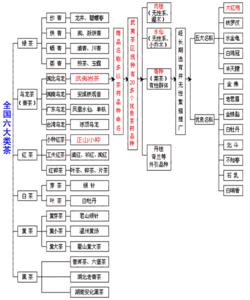 中国六大茶类介绍 中国六大茶类详细介绍