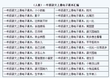 小学五年级语文作文 小学1-6年级语文50个作文技法大汇总