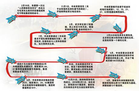 解放军集团军番号 解密解放军18个集团军的番号 展示中国军队更加开放透明