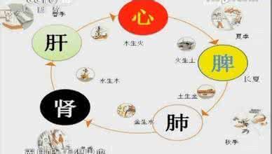 什么季节断奶最合适 人们在哪个季节养肾最为合适