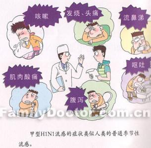 肺炎病症 一张图告诉你肺炎的病症、治疗和预防