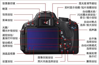 佳能测光方式 佳能600D测光方式是什么