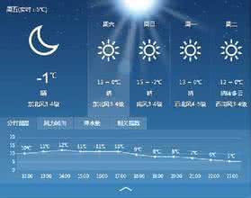 2014年10月14日大庆天气预报