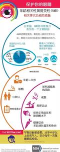 年龄相关性黄斑变性 哌加他尼和兰尼单抗对年龄相关性黄斑变性可起到减缓作用