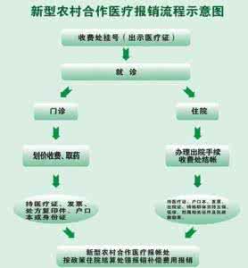 医保卡的正确使用 【医疗知识】关于医保卡的正确使用（没几个人清楚）