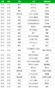 历届中国奥运冠军图片 历届中国奥运冠军全记录