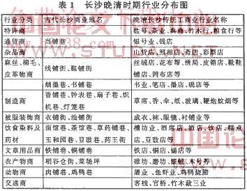 王阳明致良知四合院 调查问卷 四合院调查问卷