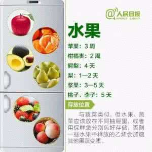 冰箱食物保质期 食物放冰箱也有“保质期”！