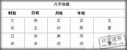 命理八字精确分析 命理八字精确分析 女孩子八字命理中带哪种符号更讨人喜欢？