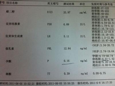 黄体期孕酮高说明什么 黄体期孕酮高的症状