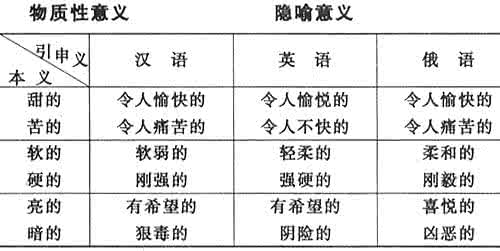 概念隐喻包括哪三种 教师角色的三种隐喻分析