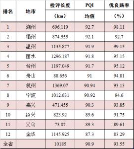 湖州装饰公司 湖州装饰公司排名 2014湖州装饰公司排名