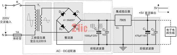 线性电源是什么 线性电源是什么意思？