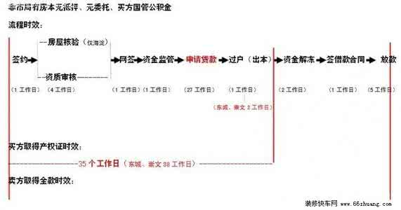 二手房买卖攻略 二手房买卖全程攻略