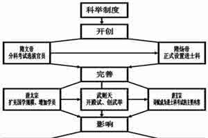 科举制的影响 科举制的影响有哪些 科举制的影响
