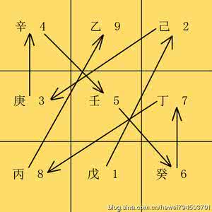 奇门遁甲的作用 奇门遁甲中基本要素之间的作用