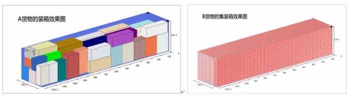 货柜立方数怎么算 货柜立方数 货柜立方数怎么算？