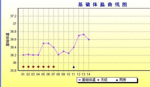 基础体温35.8正常吗 基础体温35.8正常吗 ​正常基础体温是多少