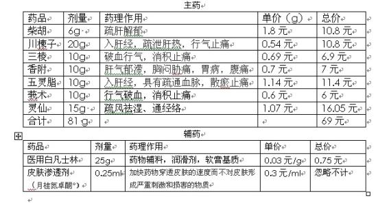 保肝护肝的食疗菜谱 《保肝护肝食疗处方》