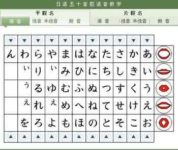 日语0基础入门 日语入门基础教学