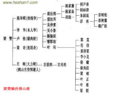 咏春拳的攻防理论 总结咏春拳的十大理论