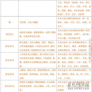 营养素缺乏症 关注!宝宝营养素缺乏警示信号