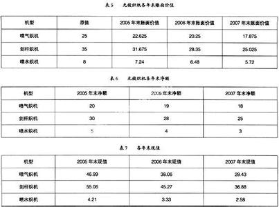 固定资产减值计提折旧 企业计提固定资产折旧及资产减值纳税分析