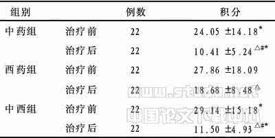 糖尿病的中医辨证论治 糖尿病的中医辨证论治 中医辨证论治糖尿病皮肤瘙痒症