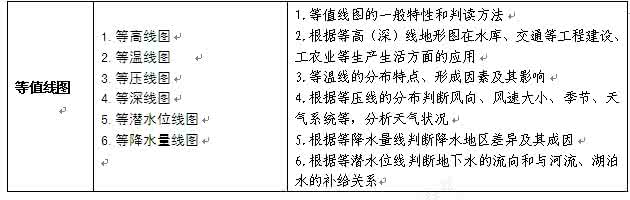 高考地理解题技巧 2014年高考地理解题技巧系列之选择题题型文字材料解读