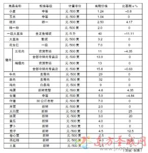 进口休闲食品批发网 进口食品公司介绍 进口食品价格详细介绍表