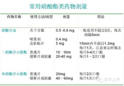 冠心病最佳治疗药物 冠心病治疗药物汇总,不能再全!