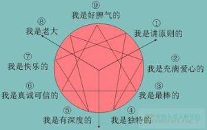 自我意识 自我意识自我监督自我评价