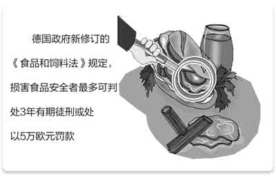 尚德守法 食品安全报 国外食安治理尚德守法“大棒”和“胡萝卜”并举