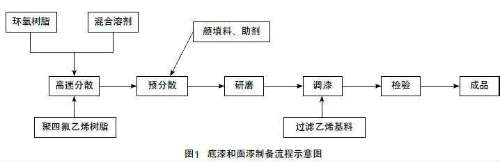 反应性烷氧基聚硅氧烷 反应性多面低聚倍半硅氧烷对聚烯烃的改性研究