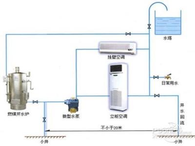 水空调优点 水空调有哪些优势？