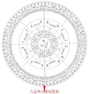 周天三百六十五度 周天360度 正中+-0.5度 二十四山 二十八宿六十四卦分金爻线吉凶断